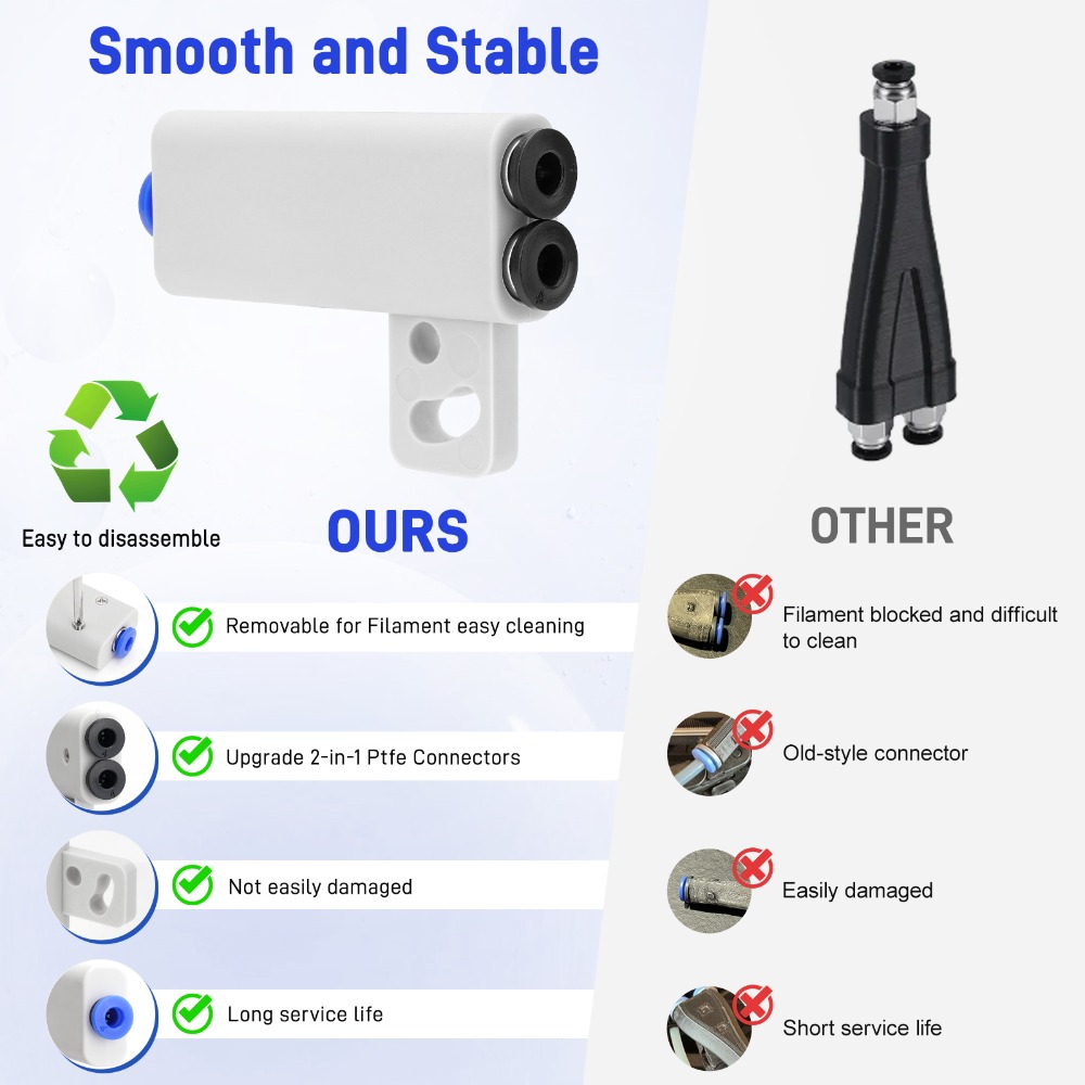 1/3 SZT. Ulepszony Adapter Rur – 3D Printing Technology recenzja i cena